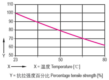 CSB-BAL?關(guān)節(jié)軸承載荷和溫度