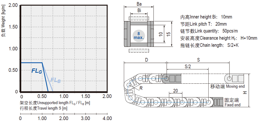 可打開(kāi)微型電纜拖鏈安裝尺寸